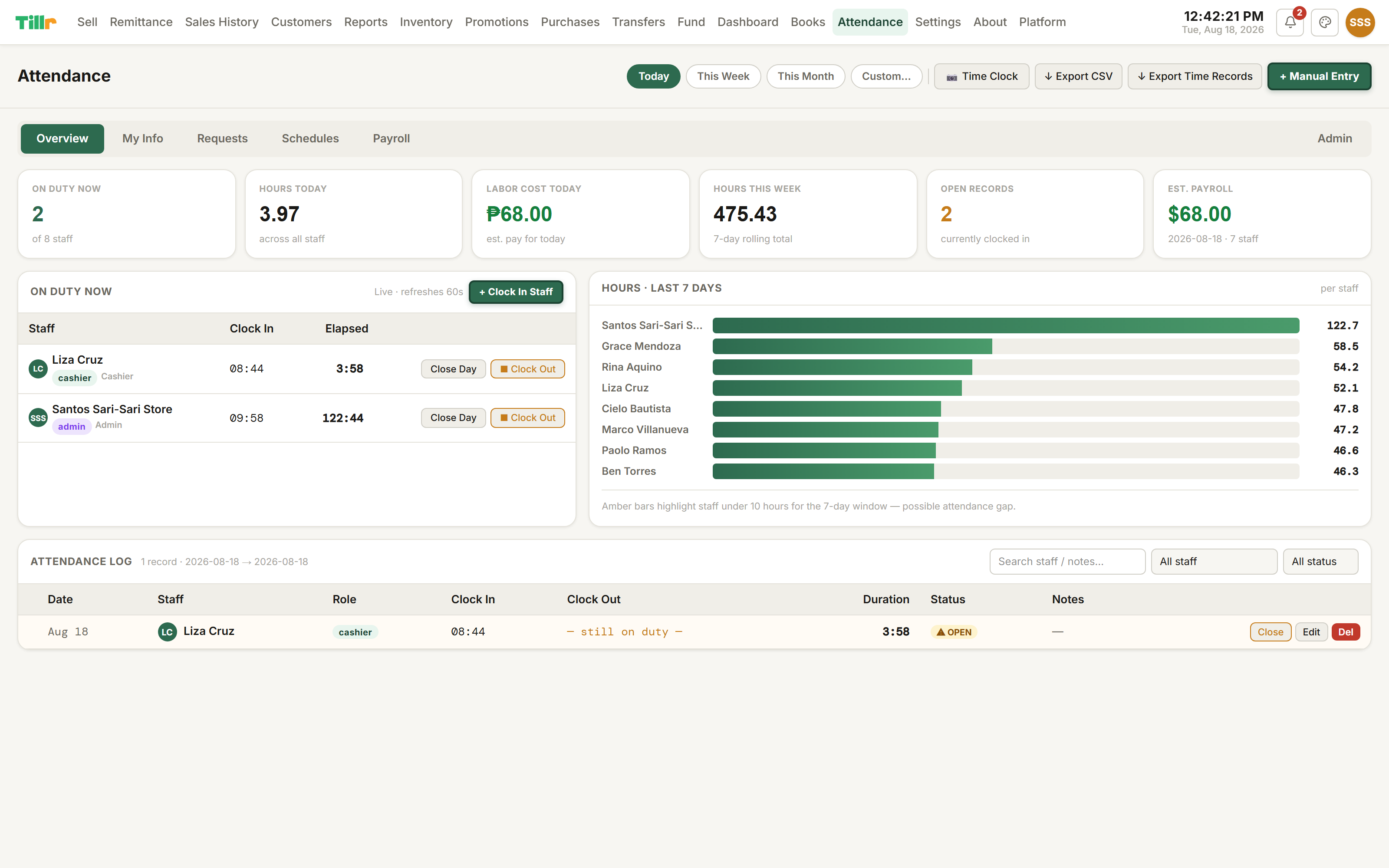 Tillr's Attendance overview: a cashier currently on duty, a completed shift, and hours-this-week totals per staff member