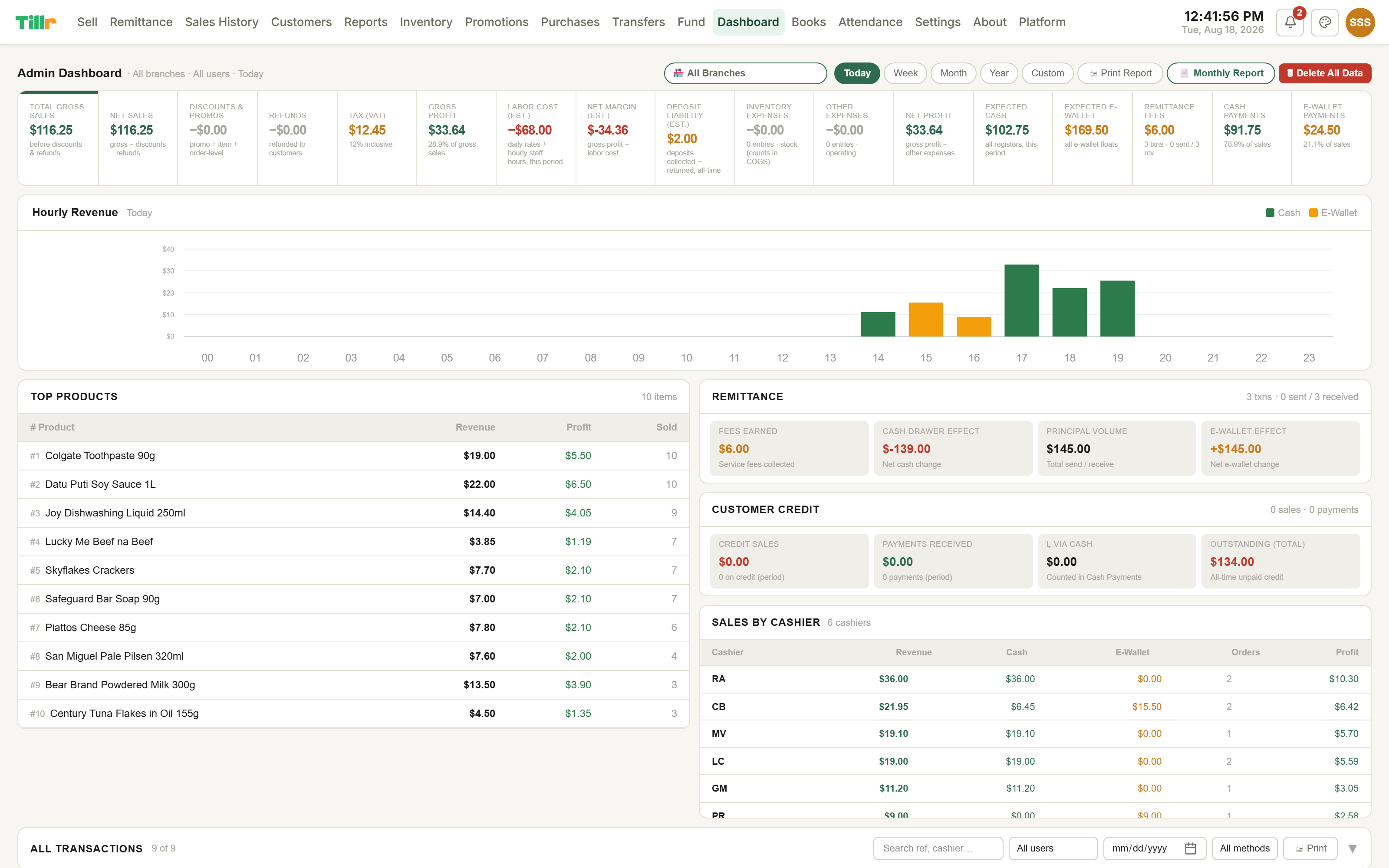 Tillr's Admin Dashboard: today's gross sales, hourly revenue chart, top products, and sales by cashier, all in one screen